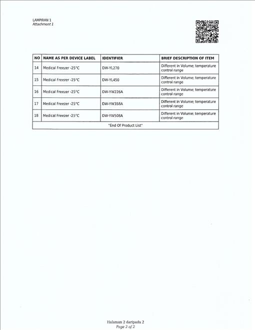 Remi Scientific Sdn Bhd